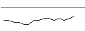 Intraday Chart für UNLIMITED TURBO SHORT - SWISSCOM N