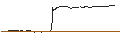 Intraday Chart für OPEN END TURBO PUT-OPTIONSSCHEIN MIT SL - COMPUGROUP MEDICAL