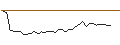 Intraday-grafiek van TURBO UNLIMITED SHORT- OPTIONSSCHEIN OHNE STOPP-LOSS-LEVEL - AURUBIS