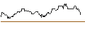 Intraday Chart für SG/CALL/UBS/28/0.1/20.09.24