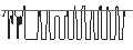 Intraday Chart für CITI/CALL/ARCADIUM SHS/9.9751/0.2406/16.01.25