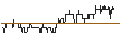Intraday Chart für UNLIMITED TURBO SHORT - ESTEE LAUDER `A`