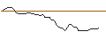 Intraday chart for MORGAN STANLEY PLC/PUT/SUNRUN/10/0.1/20.12.24