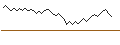 Intraday Chart für MINI FUTURE LONG - COVIVIO