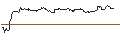 Intraday Chart für OPEN END TURBO PUT-OPTIONSSCHEIN MIT SL - TALANX