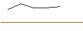 Gráfico intradía de OPEN END TURBO LONG - RIOT PLATFORMS
