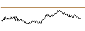 Intraday chart for UNICREDIT BANK/PUT/FTSE MIB/25000/0.0001/19.12.25