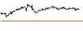 Intraday Chart für LEVERAGE LONG - EIFFAGE