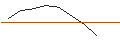 Intraday-grafiek van PUT - SPRINTER OPEN END - FORTINET