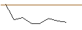 Intraday-grafiek van CALL - SPRINTER OPEN END - CARNIVAL