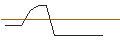 Gráfico intradía de PUT/NIKE `B`/50/0.1/17.01.25