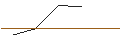 Intraday-grafiek van MORGAN STANLEY PLC/CALL/FIVE BELOW/270/0.1/20.12.24