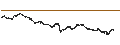 Intraday chart for UNICREDIT BANK/PUT/FTSE MIB/30000/0.0001/20.09.24