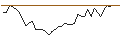 Intraday Chart für MORGAN STANLEY PLC/PUT/DEUTSCHE LUFTHANSA/6/1/20.12.24