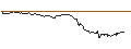Intraday Chart für UNLIMITED TURBO SHORT - VIVENDI