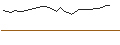Gráfico intradía de UNLIMITED TURBO LONG - BANCO BPM