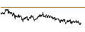 Intraday Chart für UNICREDIT BANK/PUT/RENAULT/40/0.1/18.09.24