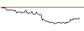 Intraday Chart für PUT/RHEINMETALL/250/0.1/20.09.24