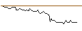Intraday Chart für PUT/RHEINMETALL/150/0.1/20.09.24
