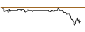 Intraday-grafiek van OPEN END TURBO PUT-OPTIONSSCHEIN MIT SL - NEL ASA