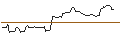 Intraday Chart für PUT/NIKE `B`/80/0.1/20.06.25