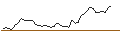 Intraday Chart für MORGAN STANLEY PLC/CALL/ONEOK/85/0.1/20.09.24