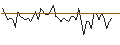 Intraday Chart für MORGAN STANLEY PLC/CALL/MONSTER BEVERAGE/65/0.1/20.09.24