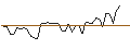 Grafico intraday di MORGAN STANLEY PLC/CALL/HUNT (J.B.) TRANSPORT SVCS/220/0.1/20.09.24