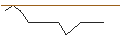 Grafico intraday di JP MORGAN/PUT/CROWDSTRIKE HOLDINGS A/150/0.1/20.06.25
