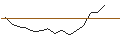 Intraday Chart für JP MORGAN/PUT/ASML HOLDING/520/0.1/20.06.25