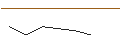 Intraday Chart für MORGAN STANLEY PLC/PUT/TOTALENERGIES/55/0.1/20.09.24