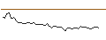 Intraday-grafiek van MORGAN STANLEY PLC/PUT/AXA S.A./27.5/1/20.09.24