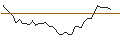 Intraday Chart für MORGAN STANLEY PLC/CALL/DAIMLER TRUCK HOLDING/37/0.1/20.09.24