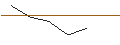 Intraday-grafiek van MORGAN STANLEY PLC/CALL/DAIMLER TRUCK HOLDING/41.5/0.1/20.09.24
