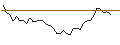 Gráfico intradía de MORGAN STANLEY PLC/CALL/DAIMLER TRUCK HOLDING/42.5/0.1/20.09.24