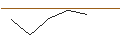 Intraday Chart für DISCOUNT OPTIONSSCHEIN - SANOFI