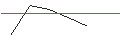 Grafico intraday di MORGAN STANLEY PLC/PUT/NORFOLK SOUTHERN/200/0.1/20.09.24
