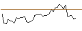Intraday Chart für MORGAN STANLEY PLC/CALL/LIGHT & WONDER/90/0.1/20.09.24