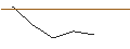 Gráfico intradía de MORGAN STANLEY PLC/CALL/TOPGOLF CALLAWAY BRANDS/17/0.1/20.09.24