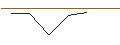 Grafico intraday di MORGAN STANLEY PLC/CALL/DIODES/100/0.1/20.09.24