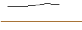 Intraday Chart für OPEN END TURBO OPTIONSSCHEIN - ZALANDO