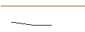 Intraday Chart für OPEN END-TURBO-OPTIONSSCHEIN - SHELL