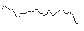 Intraday Chart für MORGAN STANLEY PLC/CALL/NOVO NORDISK ADR B/120/0.1/17.01.25