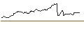 Gráfico intradía de FAKTOR OPTIONSSCHEIN - GBP/JPY