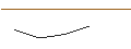 Intraday Chart für CALL/LENZING/45/0.1/21.03.25