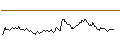 Intraday Chart für UNICREDIT BANK/PUT/CAPGEMINI/200/0.1/18.06.25