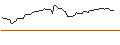 Intraday Chart für OPEN END TURBO OPTIONSSCHEIN LONG - EIFFAGE
