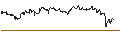 Intraday chart for DZ BANK/CALL/AURUBIS/70/0.1/20.09.24