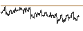 Intraday chart for BANK VONTOBEL/CALL/ASSICURAZIONI GENERALI/18/0.1/19.09.24