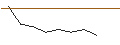 Intraday Chart für BANK VONTOBEL/CALL/ROSS STORES/135/0.1/20.09.24